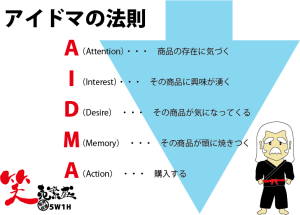 アイドマの法則
